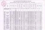 Bảng tổng hợp kết quả xét nghiệm nước thành phẩm tuần 1 tháng 11 năm 2022